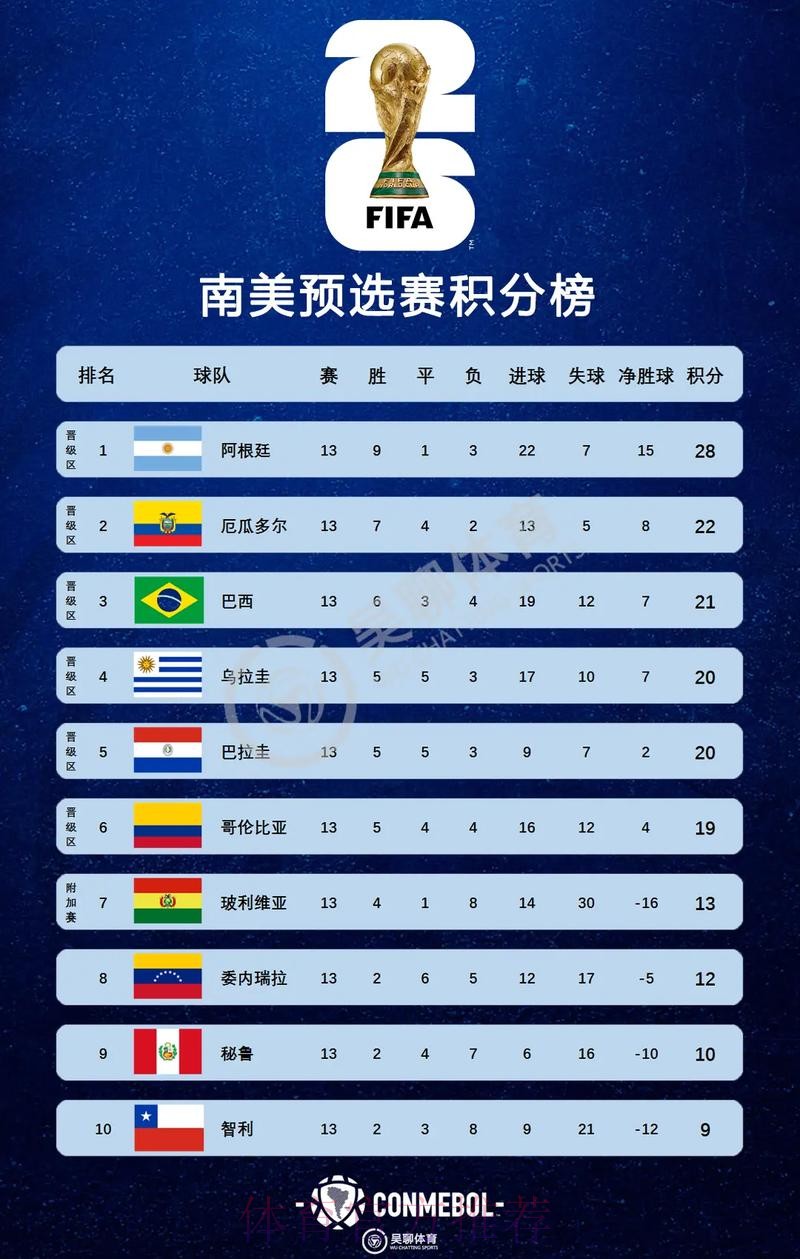 2026美加墨世界杯积分榜怎么看