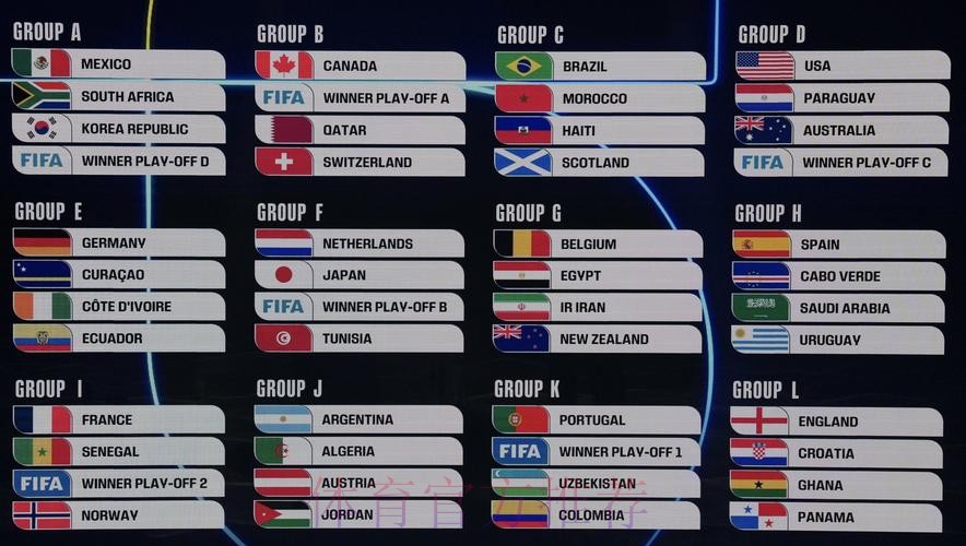 2026美加墨世界杯美国结果 2026美加墨世界杯美国结果