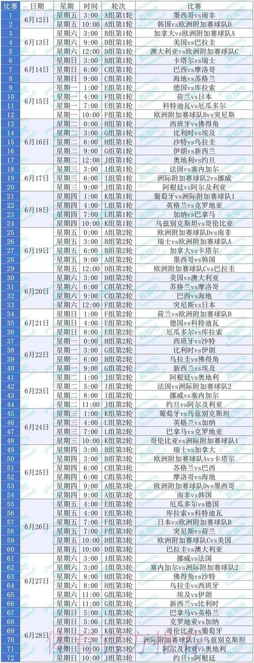 2026美加墨世界杯赛程中国时间