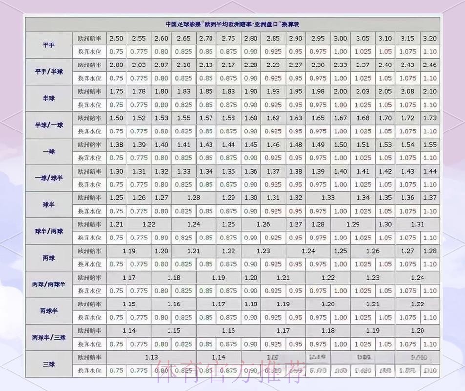 2026世界杯盘口分析哪里可以看