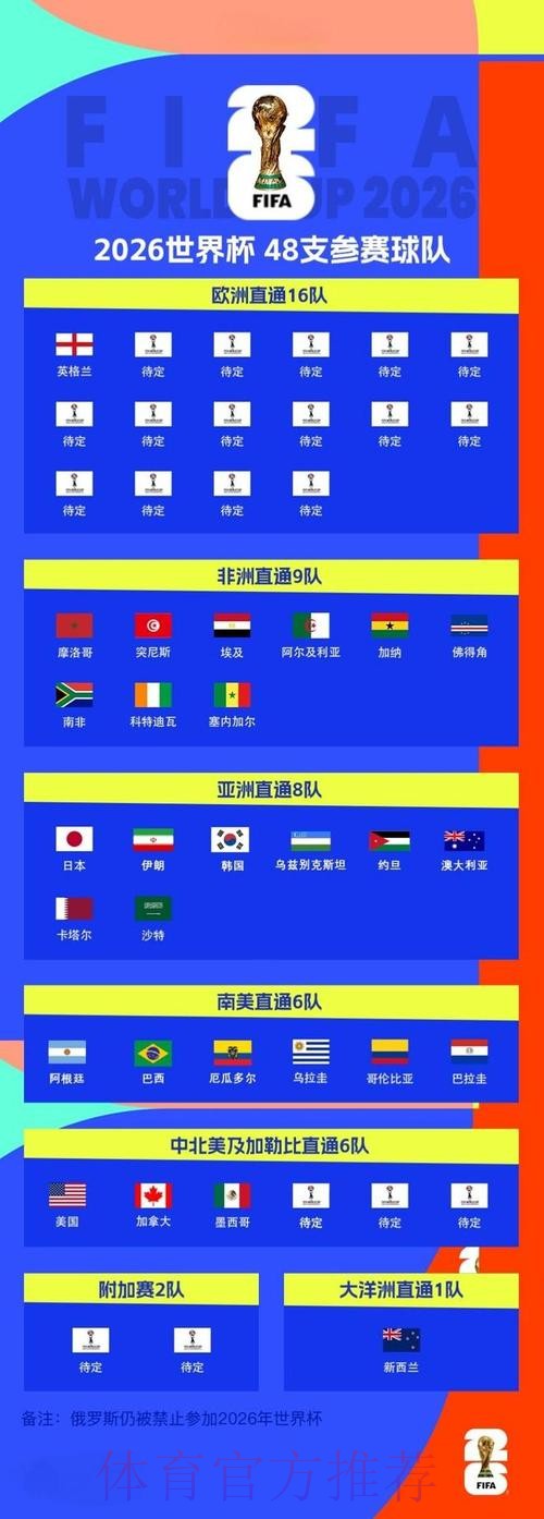 2026世界杯比分官网官方 2026世界杯比分官网官方