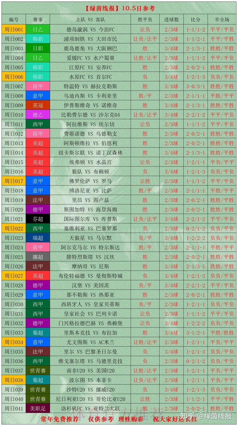 全面解析世界杯比分推荐